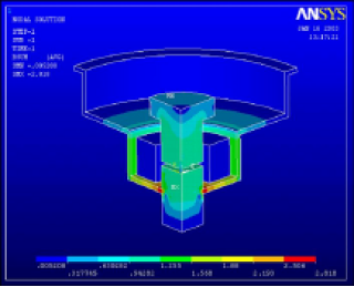 Magnetic field Analysis