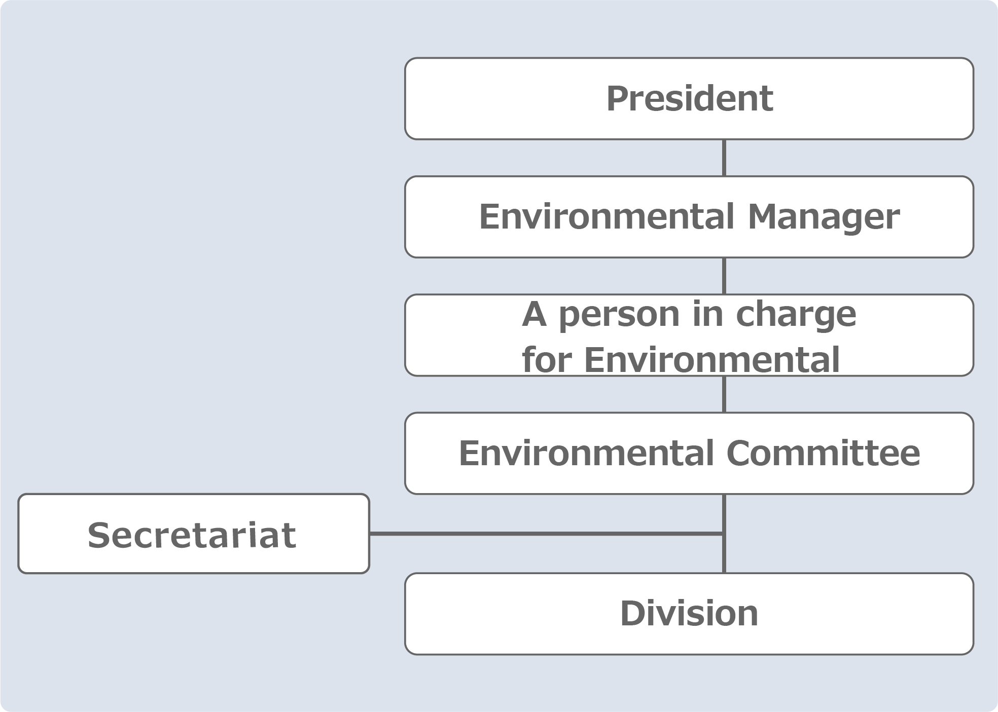 Environmental Management System