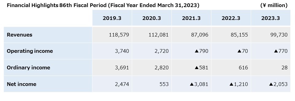 Financial Highlights 86th Fiscal Period (Fiscal Year Ended March 31,2023)
