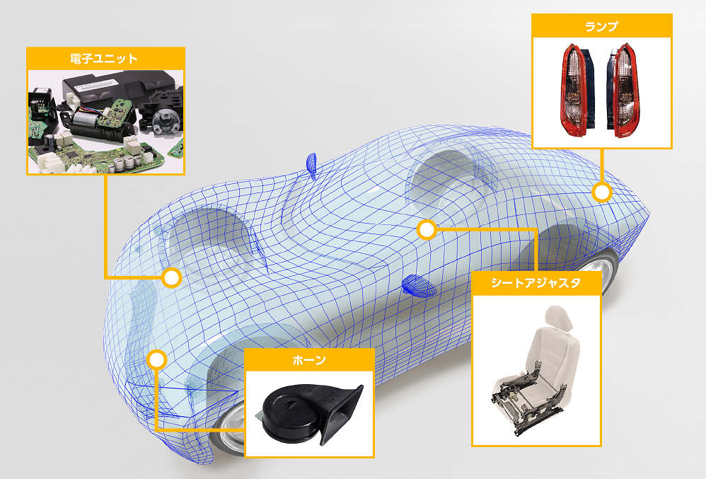 製品（シート・電装事業 / 電子事業 / 新事業）